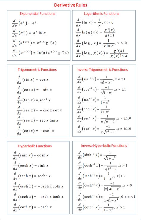 d a f t s e x|2.2: Definition of the Derivative .